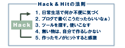 Hack & Hit̖@