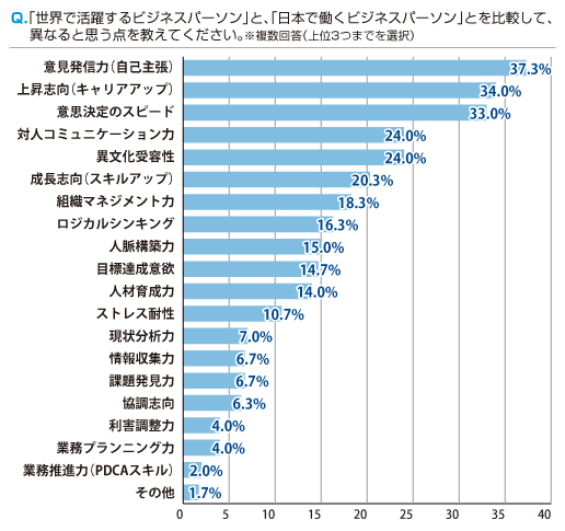 海外赴任経験者300人が語る 日本で働くリスク リクナビnext 転職サイト