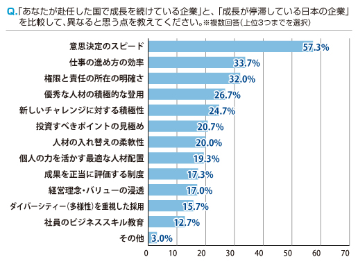 海外赴任経験者300人が語る 日本で働くリスク リクナビnext 転職サイト