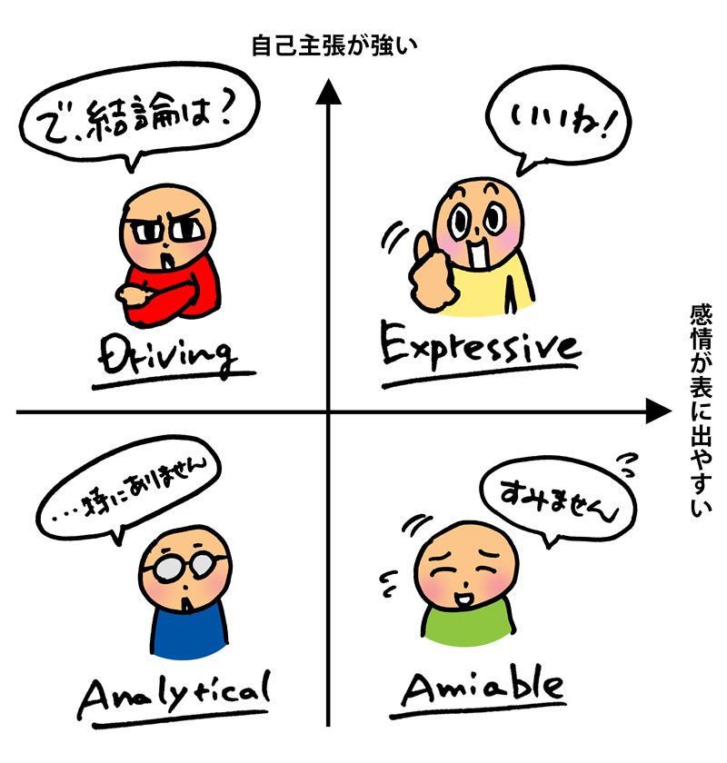 ソーシャルスタイル診断_4タイプのタイプ分けイメージ画像