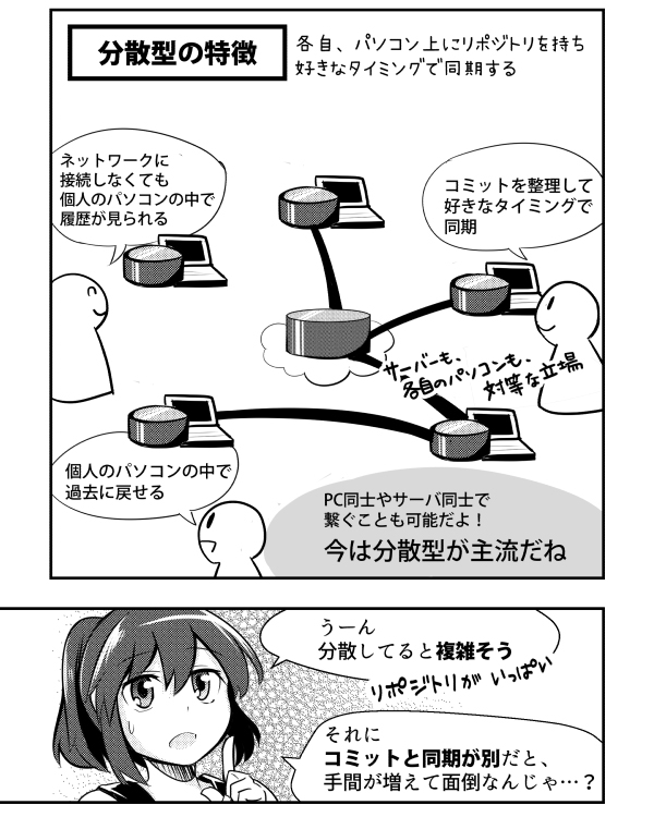 マンガでわかるgit 第6話 集中型と分散型 何がどう違うの リクナビnextジャーナル