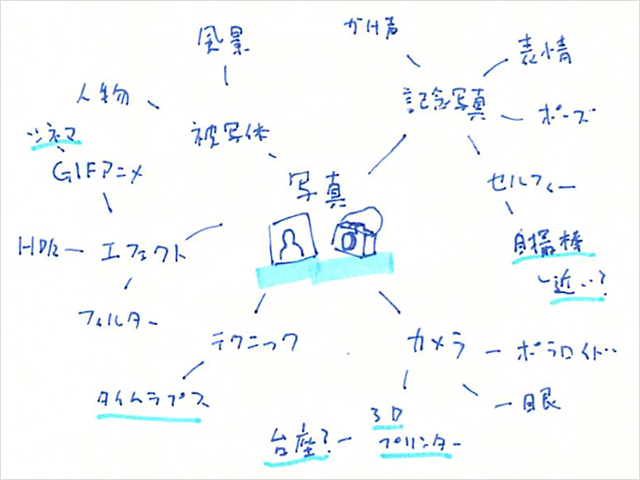 苦手克服 ブレインストーミングの方法 後編 エンジニアのための企画書講座vol 7 リクナビnextジャーナル 苦手克服 ブレインストーミングの方法 後編 エンジニアのための企画書講座vol 7 リクナビnextジャーナル