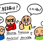ソーシャルスタイル診断_コミュニケーション4タイプのイメージ画像