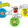 ソーシャルスタイル診断_4タイプ「ドライビング」イメージ画像