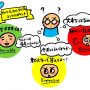 ソーシャルスタイル診断_4タイプ「アナリティカル」イメージ画像