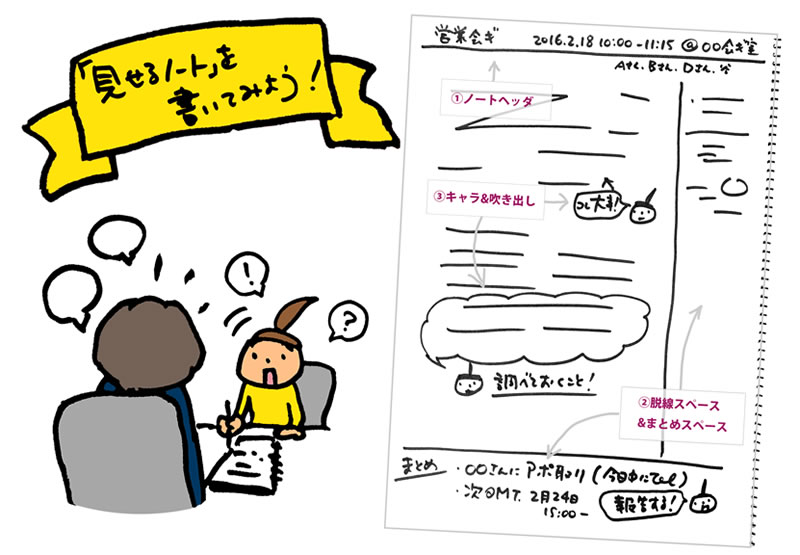 ラクガキでコミュニケーションが円滑に 誰でもできる簡単メモとり術 リクナビnextジャーナル