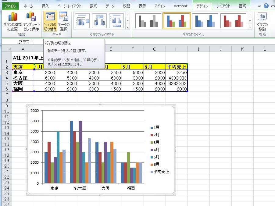 Excel エクセル 術 縦棒 横棒グラフを使いこなそう リクナビnextジャーナル