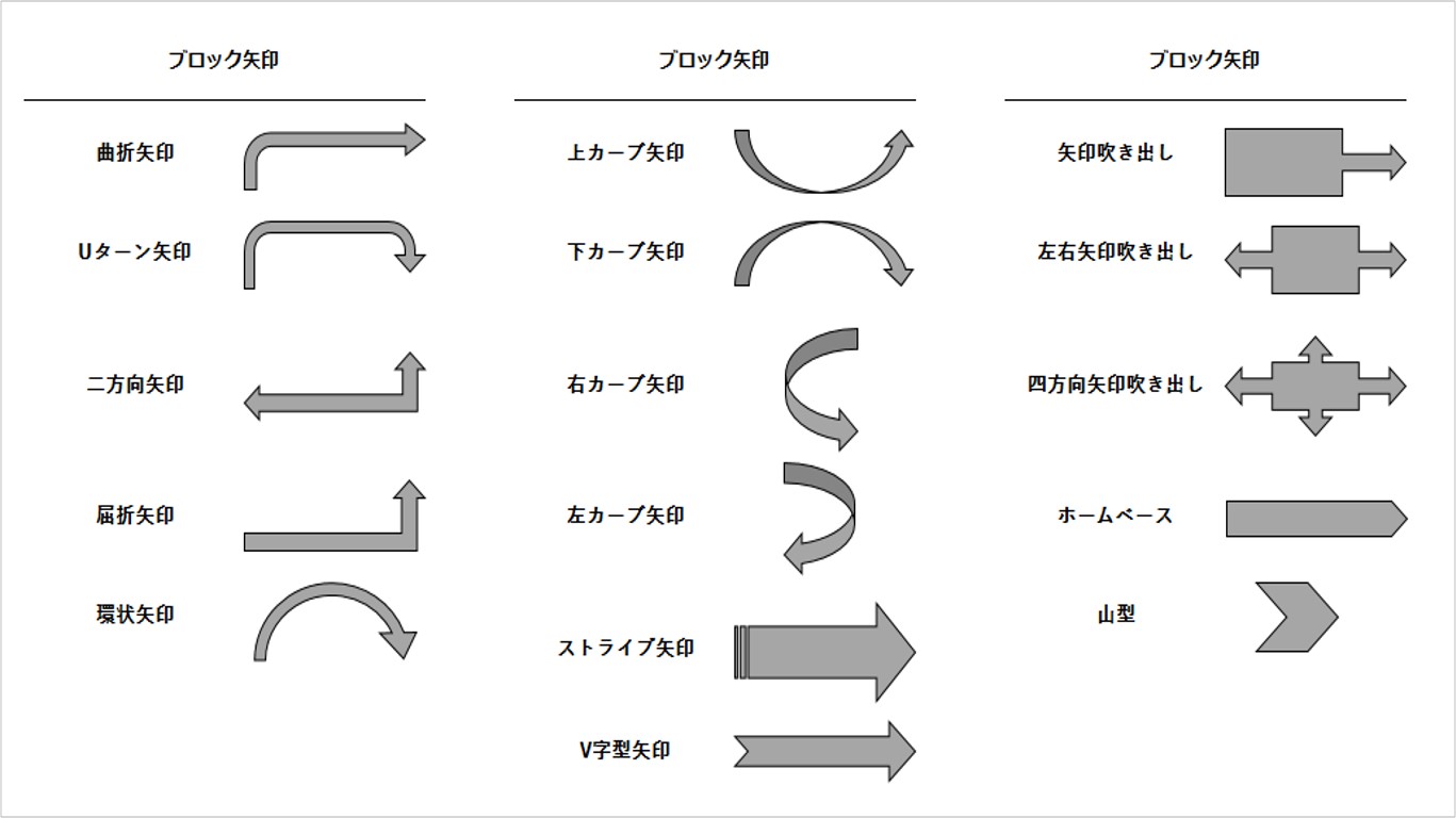 矢印一覧その１（色々なブロック矢印）