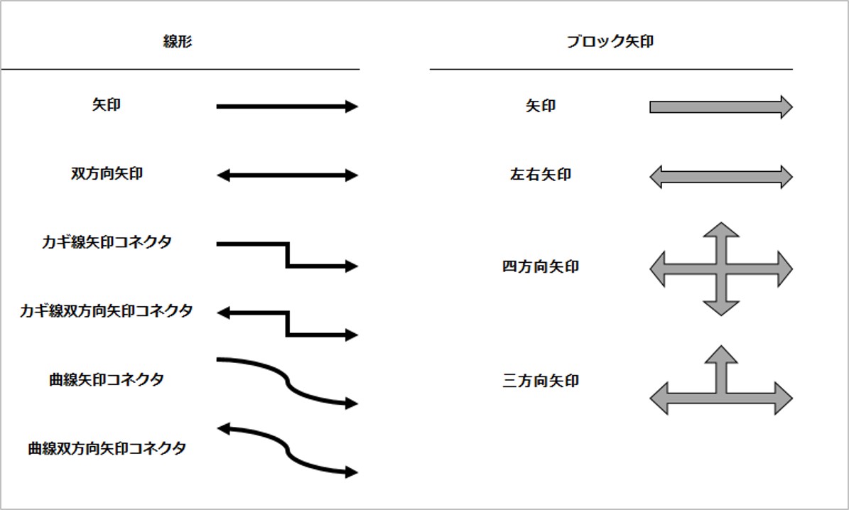 矢印一覧その１（線形、ブロック）