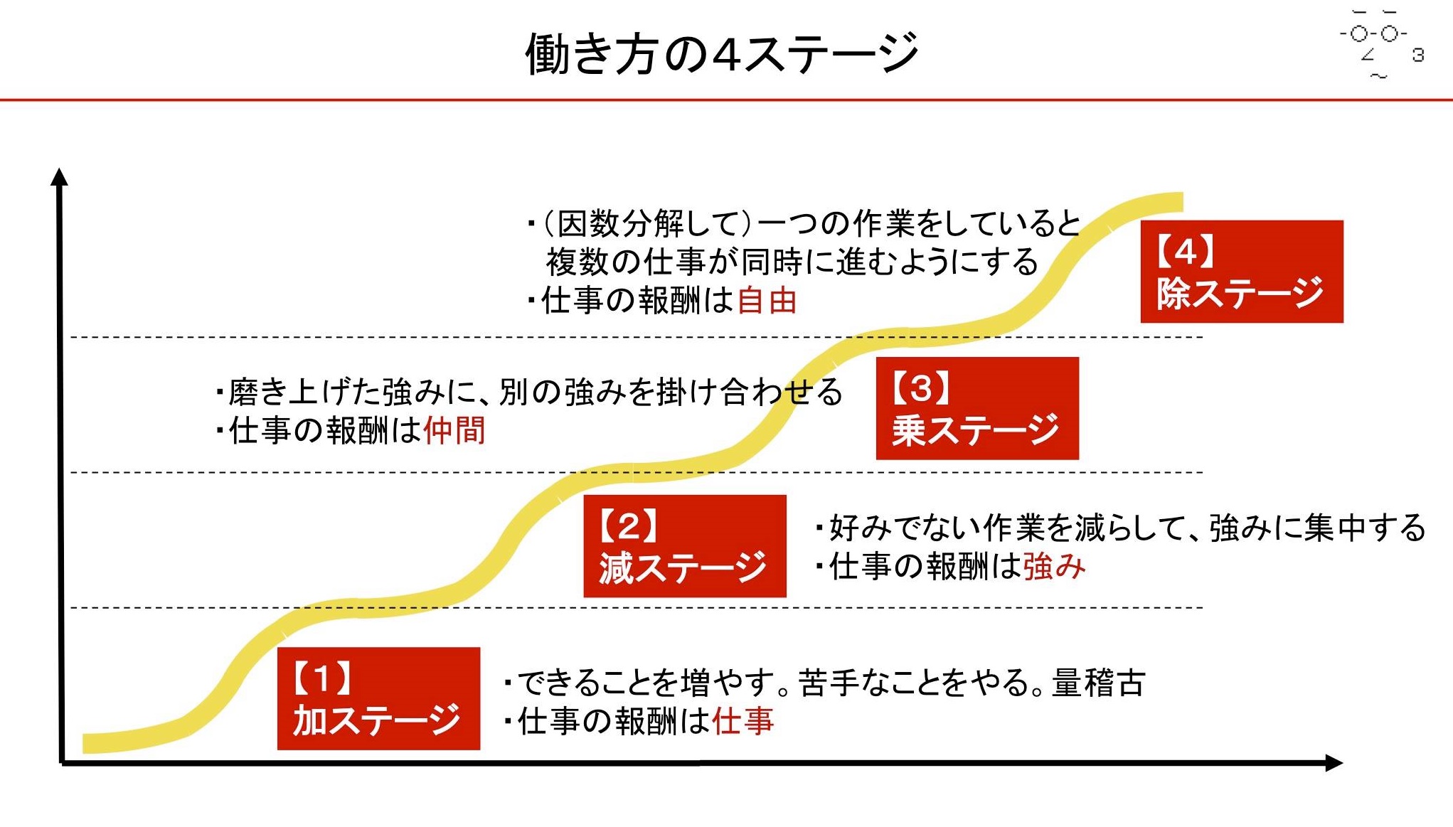 楽天の 自由すぎるサラリーマン 仲山進也さん 働き方 の本を書く そうだ 発売前 に読書会やろう リクナビnextジャーナル