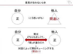 自分が合っていて 相手が間違っている と思った瞬間 すべて がうまくいかなくなる 働き方対談 仲山進也 佐渡島庸平 第３回 リクナビnextジャーナル