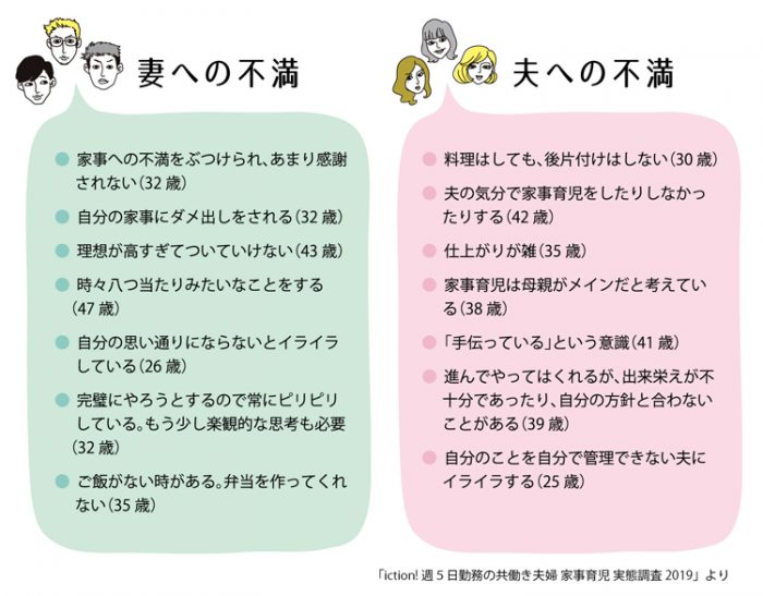 妻・夫に対してのそれぞれの不満コメント一覧