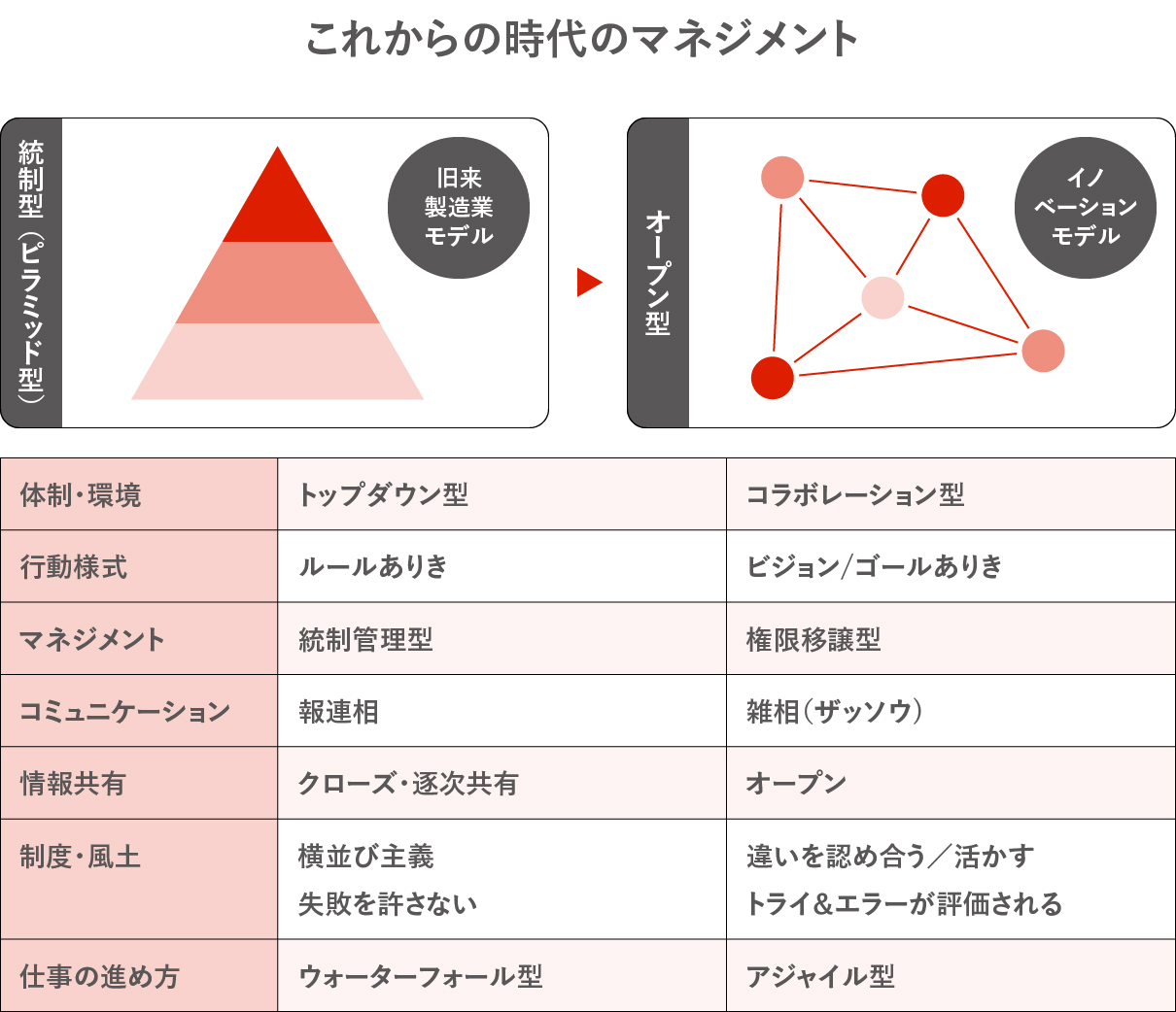 リスペクティング行動_これからの時代のマネジメント作 浜松ワークスタイルLABO