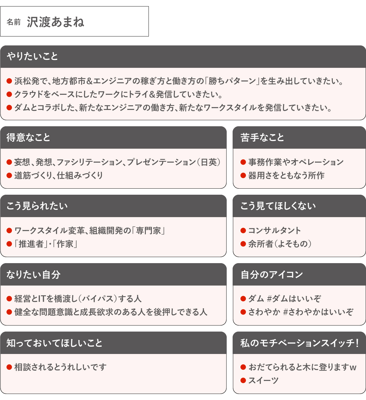 リスペクティング行動-自己紹介例画像