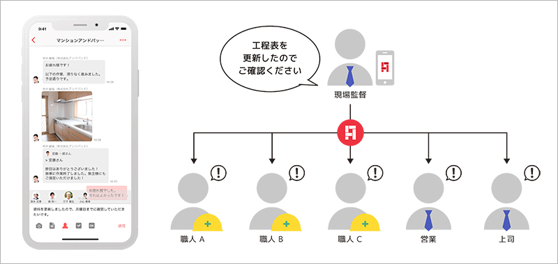 図2：チャット機能画面イメージ画像