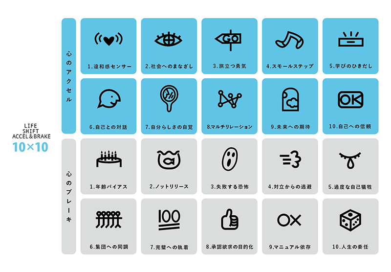 変身資産：心のアクセル10・心のブレーキ10