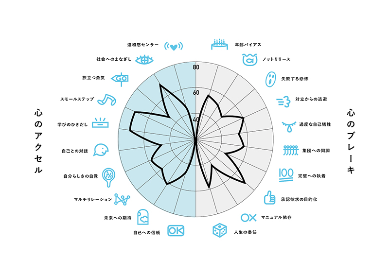 人生100年時代の働き方を考える─心のアクセルとブレーキを可視化する 
