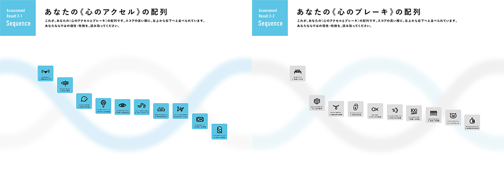 心のアクセルとブレーキの配列