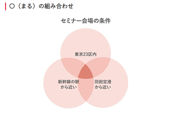 図解「○の組み合わせ」