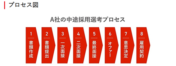 図解「プロセス図」