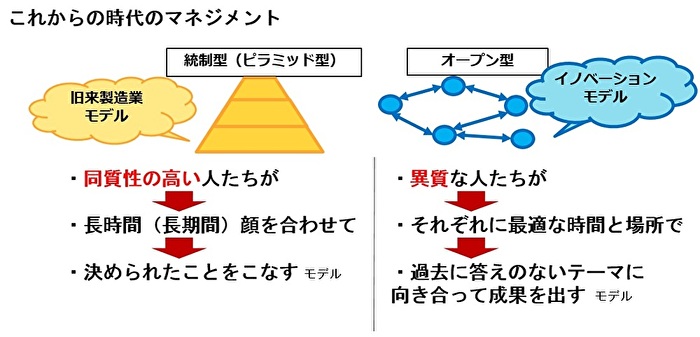 論理的思考力 ロジカルシンキング はなぜ必要 効果的な磨き方も紹介 リクナビnextジャーナル