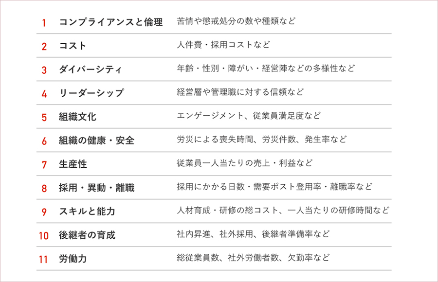 ISO 30414項目より抜粋