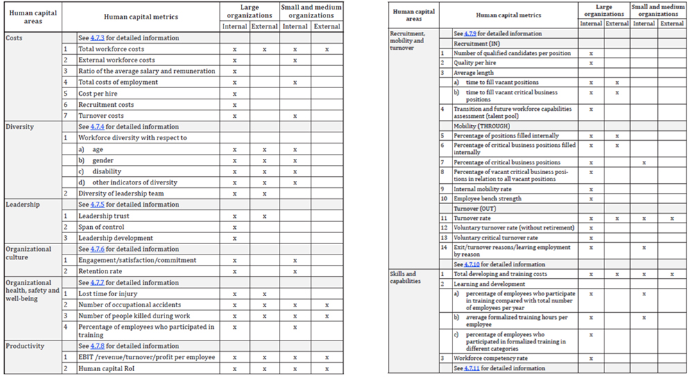 ISO：Human Resource Management