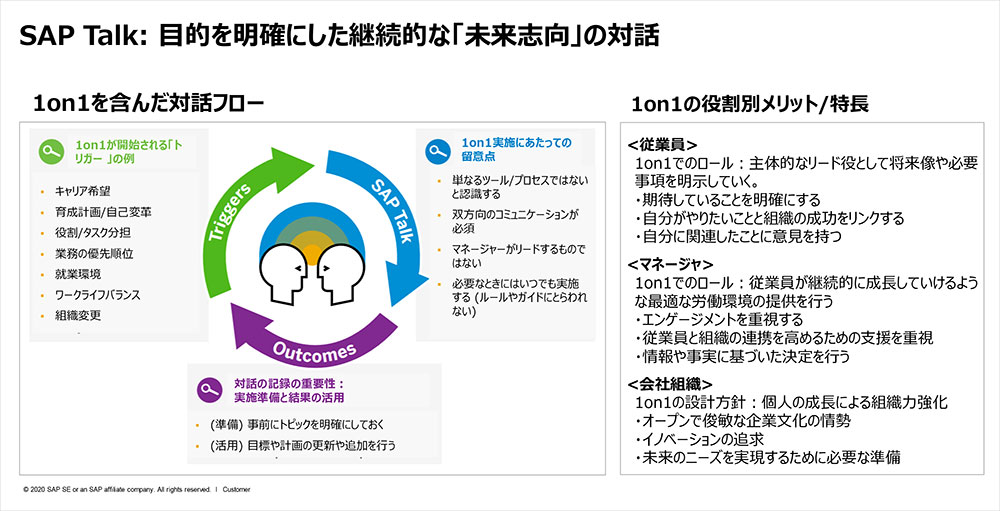 SAPジャパン「SAPトーク」を通じて行われる評価システム