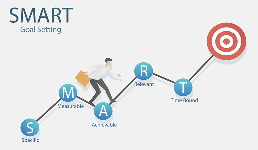 SMARTの法則イメージ画像