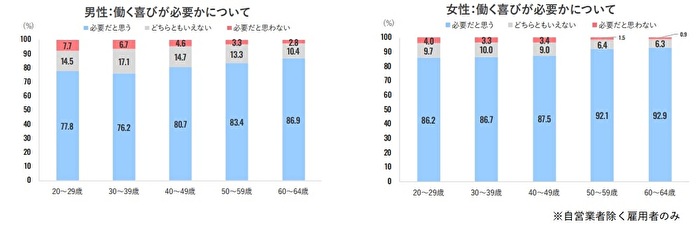 「働く喜び」グラフ