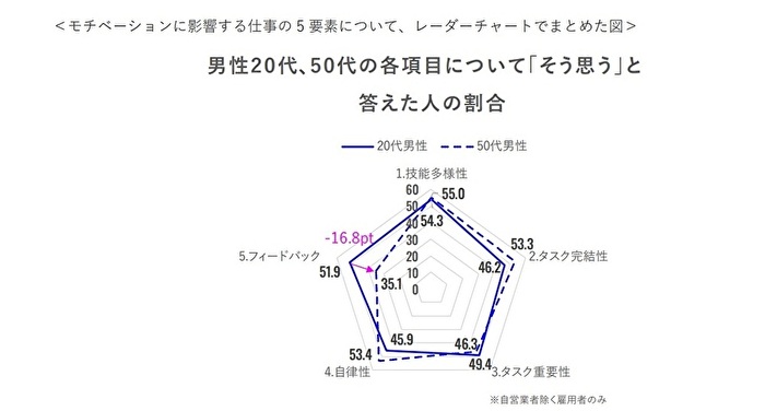 「働く喜び」グラフ