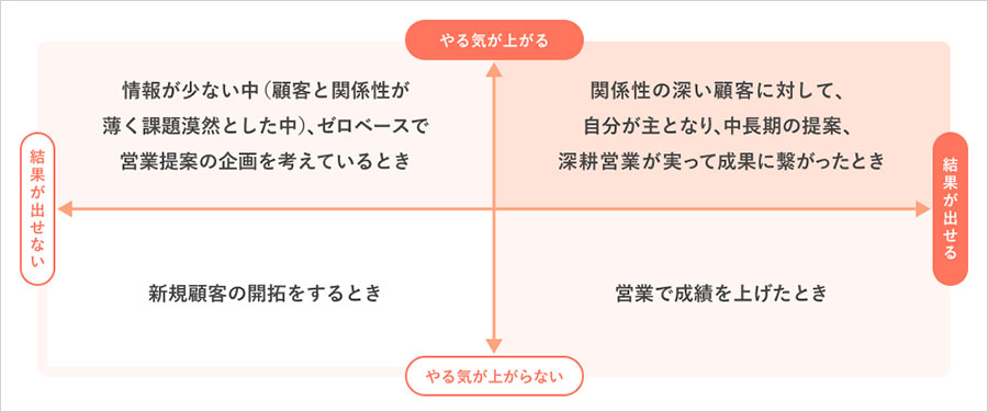 四象限マトリクス画像
