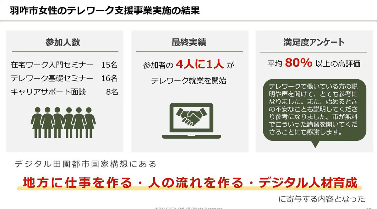 羽咋市女性のテレワーク支援事業実施の結果