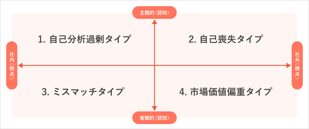 キャリアへの4つの不安