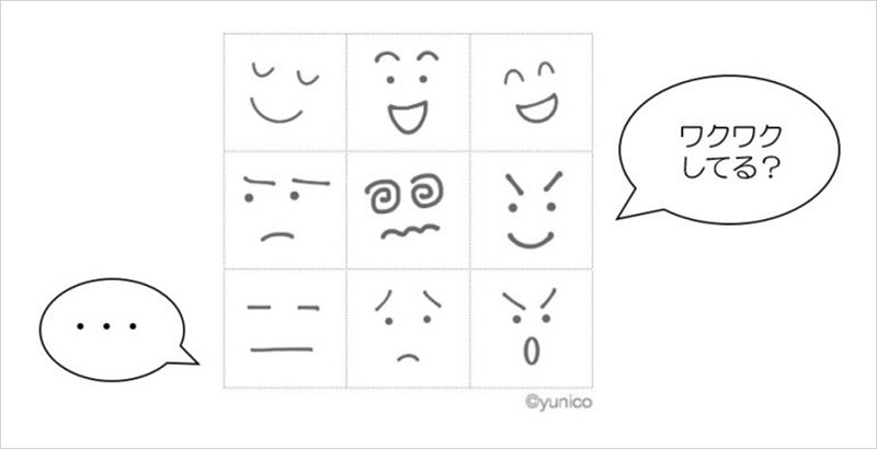 「人の表情」で感情を表現する代表的例