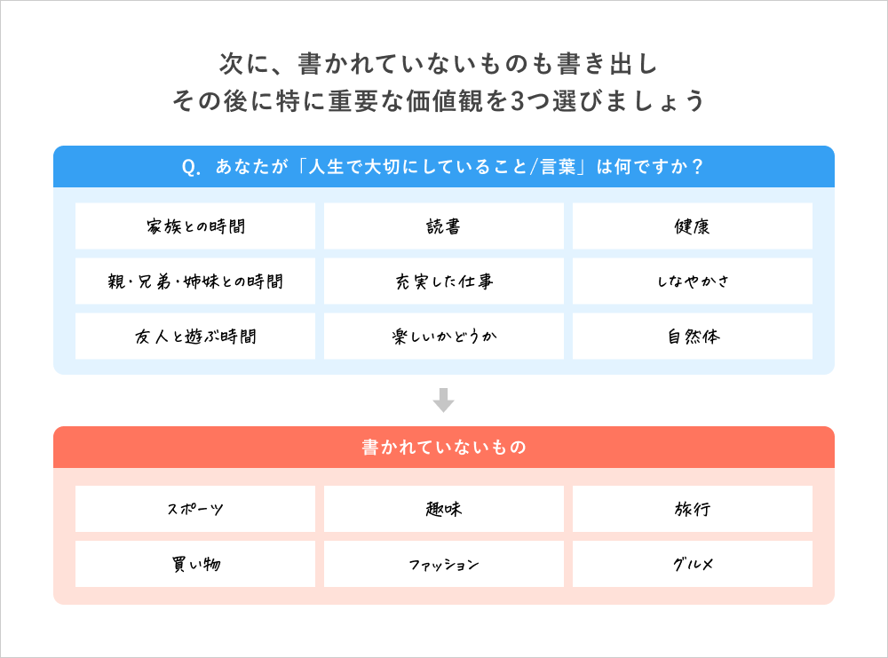 自分らしさを見つける「書かれていないものと重要な価値観」