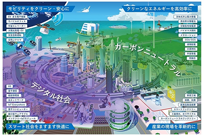 イメージ画像_日本ガイシ株式会社_2050年の社会を想像（カーボンニュートラルとデジタル社会）