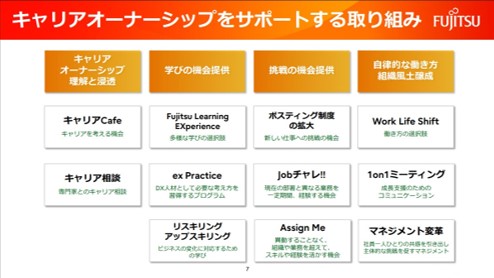 富士通スライド_キャリアオーナーシップをサポートする取り組み