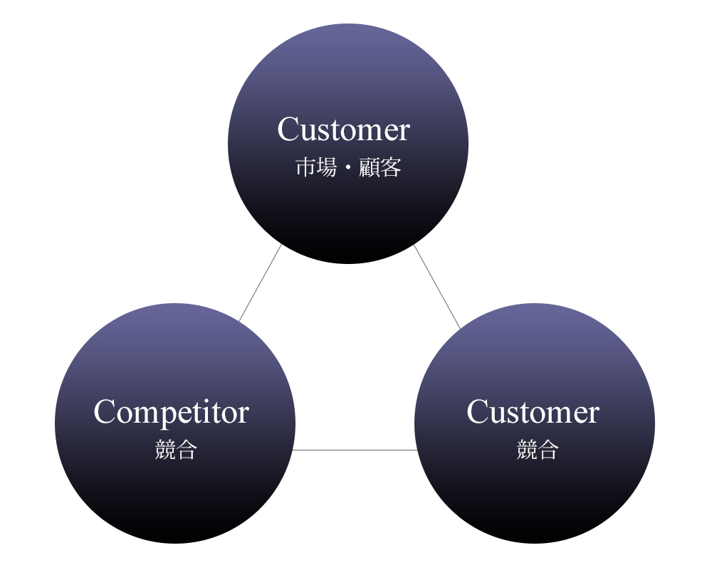 f:id:careerca:20151028175047j:plain