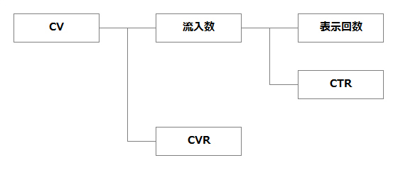 f:id:careerca:20151028175718j:plain