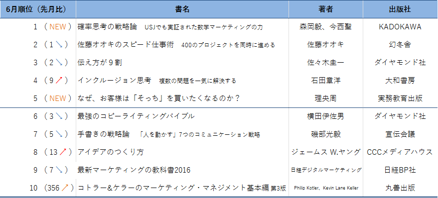 f:id:k_kushida:20160916151625p:plain