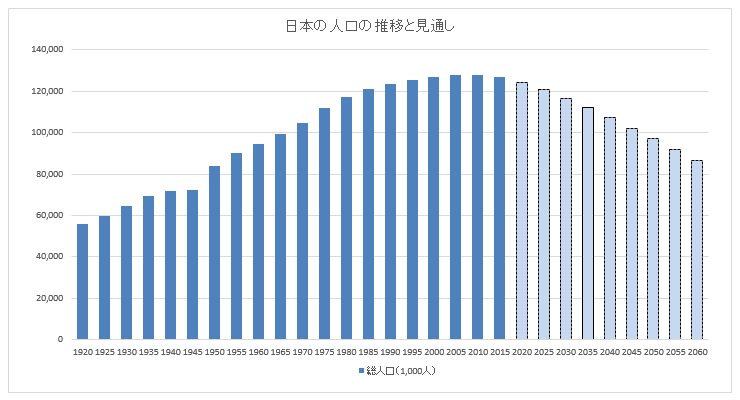 人口 日本 の