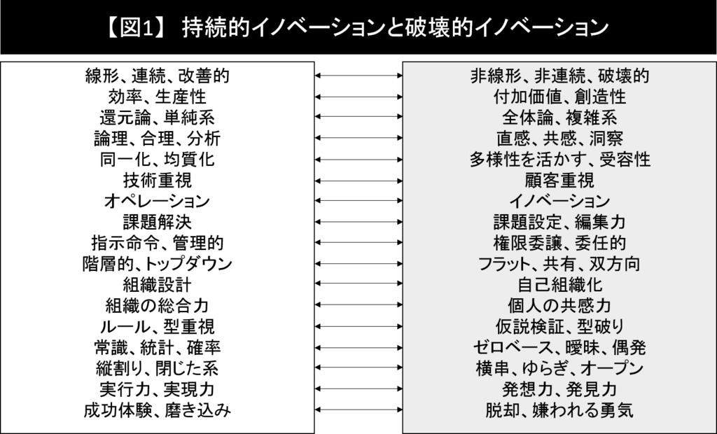 f:id:k_kushida:20171207174300p:plain