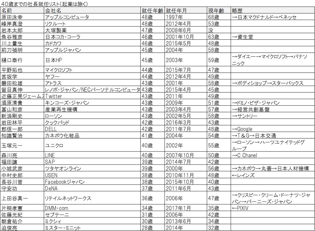 f:id:k_kushida:20171218135024j:plain