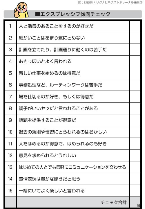 あなたは何タイプ コミュニケーション上手になるための4タイプ診断法 リクナビnextジャーナル