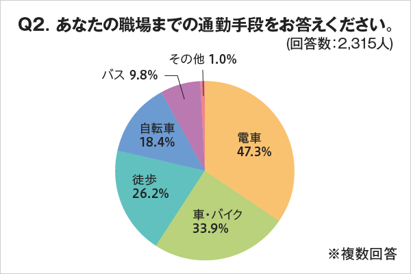 f:id:r_kihara:20150409160004p:plain