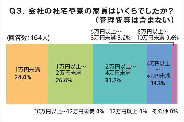 f:id:r_kihara:20150410102136p:plain