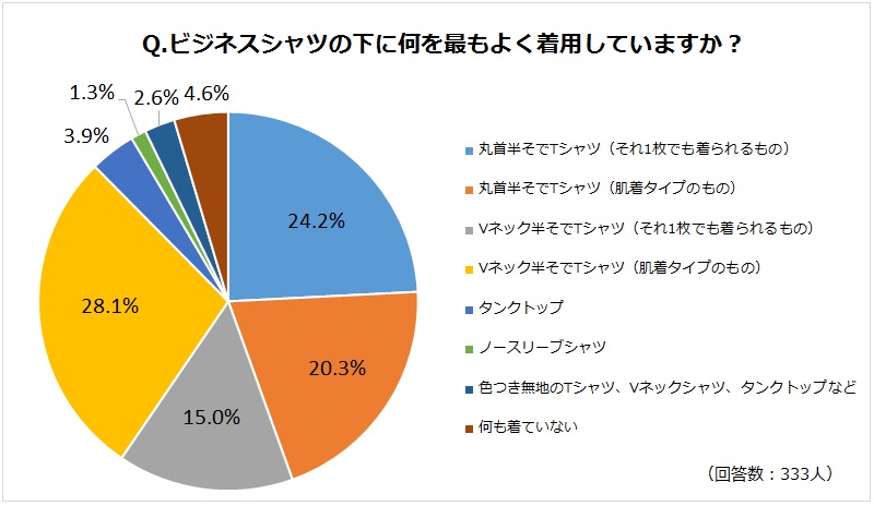 男性必見 松屋銀座バイヤーが教える この時期 ビジネスシャツの下には何を着るべきか リクナビnextジャーナル