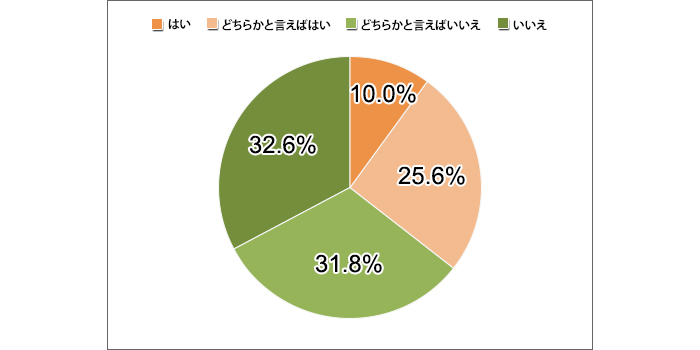 f:id:rikunabinext:20140522161633j:plain