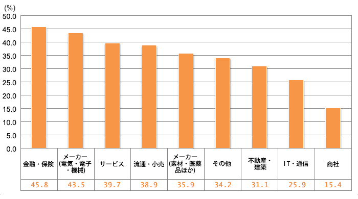 f:id:rikunabinext:20140522161634j:plain